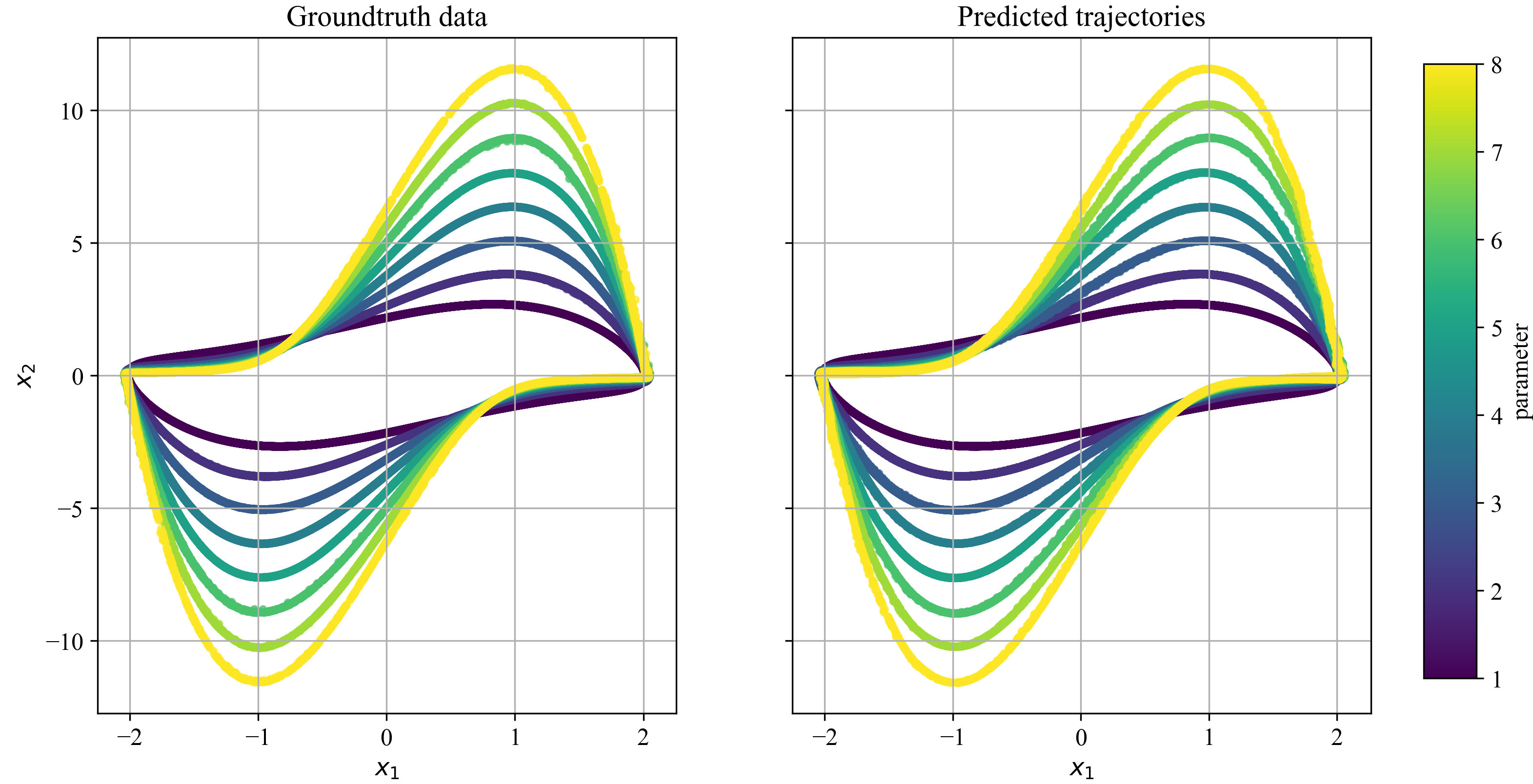 Extrapolation in time testing (AR-T)